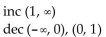 Identify the intervals on which the given function is increasing, decreasing, or constant. -  A)    B)    C)    D)   