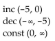 Identify the intervals on which the given function is increasing, decreasing, or constant. -  A)    B)    C)    D)   