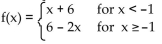Write a piecewise function for the given graph. -  A)    B)    C)    D)   