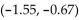 Use the minimum and maximum features of a graphing calculator to find approximately the intervals on which the function is increasing or decreasing. Round your values to two decimal places, if necessary. -y = -   - 4x + 1 A)    , inc   B)    , dec   C)    , dec   D)    , dec  