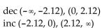 Use the minimum and maximum features of a graphing calculator to find approximately the intervals on which the function is increasing or decreasing. Round your values to two decimal places, if necessary. -y =   + 18 A)    B)    C)    D)   