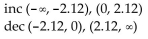 Use the minimum and maximum features of a graphing calculator to find approximately the intervals on which the function is increasing or decreasing. Round your values to two decimal places, if necessary. -y =   + 18 A)    B)    C)    D)   