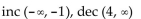 Use the minimum and maximum features of a graphing calculator to find approximately the intervals on which the function is increasing or decreasing. Round your values to two decimal places, if necessary. -y =   - 10 A)    B)    C)    D)   