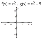 Graph the pair of functions on the same plane. Use a dashed line for g(x) . -  A)    B)    C)    D)   
