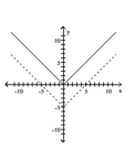 Graph the pair of functions on the same plane. Use a dashed line for g(x) . -  A)    B)    C)    D)   