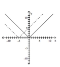 Graph the pair of functions on the same plane. Use a dashed line for g(x) . -  A)    B)    C)    D)   