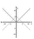 Graph the pair of functions on the same plane. Use a dashed line for g(x) . -  A)    B)    C)    D)   