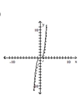 Graph the pair of functions on the same plane. Use a dashed line for g(x) . -  A)    B)    C)    D)   