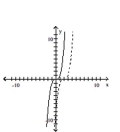 Graph the pair of functions on the same plane. Use a dashed line for g(x) . -  A)    B)    C)    D)   