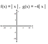 Graph the pair of functions on the same plane. Use a dashed line for g(x) . -  A)    B)    C)    D)   