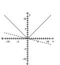 Graph the pair of functions on the same plane. Use a dashed line for g(x) . -  A)    B)    C)    D)   