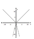 Graph the pair of functions on the same plane. Use a dashed line for g(x) . -  A)    B)    C)    D)   