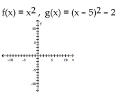 Graph the pair of functions on the same plane. Use a dashed line for g(x) . -  A)    B)    C)    D)   