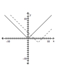 Graph the pair of functions on the same plane. Use a dashed line for g(x) . -  A)    B)    C)    D)   