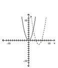 Graph the pair of functions on the same plane. Use a dashed line for g(x) . -  A)    B)    C)    D)   