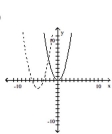 Graph the pair of functions on the same plane. Use a dashed line for g(x) . -  A)    B)    C)    D)   