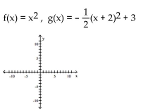 Graph the pair of functions on the same plane. Use a dashed line for g(x) . -  A)    B)    C)    D)   