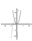 Graph the pair of functions on the same plane. Use a dashed line for g(x) . -  A)    B)    C)    D)   