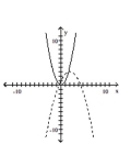 Graph the pair of functions on the same plane. Use a dashed line for g(x) . -  A)    B)    C)    D)   