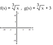 Graph the pair of functions on the same plane. Use a dashed line for g(x) . -  A)    B)    C)    D)   