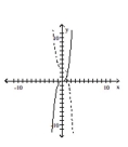 Graph the pair of functions on the same plane. Use a dashed line for g(x) . -  A)    B)    C)    D)   
