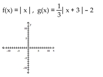 Graph the pair of functions on the same plane. Use a dashed line for g(x) . -  A)    B)    C)    D)   