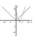 Graph the pair of functions on the same plane. Use a dashed line for g(x) . -  A)    B)    C)    D)   