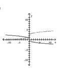 Graph the pair of functions on the same plane. Use a dashed line for g(x) . -  A)    B)    C)    D)   