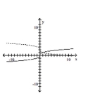 Graph the pair of functions on the same plane. Use a dashed line for g(x) . -  A)    B)    C)    D)   
