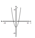 Match the function with the graph. -  A)    B)    C)    D)   