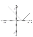 Match the function with the graph. -  A)    B)    C)    D)   