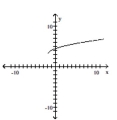 Match the function with the graph. -  A)    B)    C)    D)   