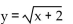 Match the function with the graph. -  A)    B)    C)    D)   