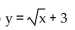 Match the function with the graph. -  A)    B)    C)    D)   