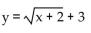 Match the function with the graph. -  A)    B)    C)    D)   