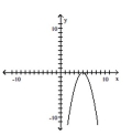 Match the function with the graph. -  A)    B)    C)    D)   