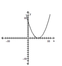 Match the function with the graph. -  A)    B)    C)    D)   