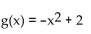 Match the function with the graph. -  A)    B)    C)    D)   