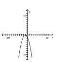 Match the function with the graph. -  A)    B)    C)    D)   