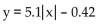 Write the equation of the graph after the indicated transformation(s) . -The graph of y = x is vertically stretched by a factor of 5.1. This graph is then reflected across the x-axis. Finally, the graph is shifted 0.42 units downward. A)  y = -5.1 x - 0.42 B)  y = 5.1 x - 0.42 C)    D)   