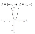 Use transformations to graph the function and state the domain and range. -  A)    B)    C)    D)   