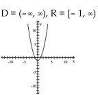 Use transformations to graph the function and state the domain and range. -  A)    B)    C)    D)   
