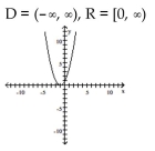 Use transformations to graph the function and state the domain and range. -  A)    B)    C)    D)   