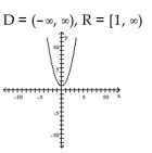 Use transformations to graph the function and state the domain and range. -  A)    B)    C)    D)   