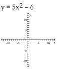 Use transformations to graph the function and state the domain and range. -  A)    B)    C)    D)   