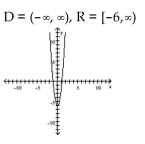 Use transformations to graph the function and state the domain and range. -  A)    B)    C)    D)   