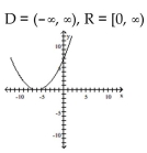 Use transformations to graph the function and state the domain and range. -  A)    B)    C)    D)   