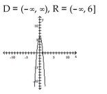 Use transformations to graph the function and state the domain and range. -  A)    B)    C)    D)   
