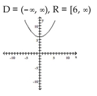 Use transformations to graph the function and state the domain and range. -  A)    B)    C)    D)   