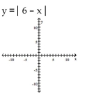 Use transformations to graph the function and state the domain and range. -  A)    B)    C)    D)   